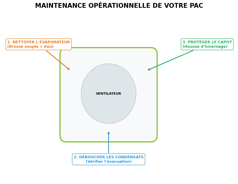 Schéma tutoriel pour le nettoyage de l'évaporateur et des condensats d'une pompe a chaleur piscine en 2026.