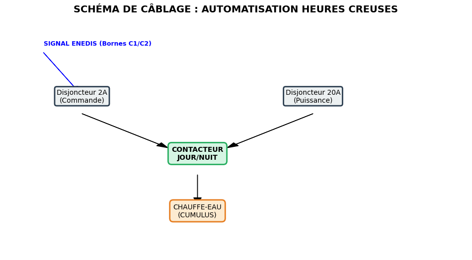 Schéma de câblage multifilaire d'un contacteur jour/nuit pour optimiser la consommation pendant les heures creuses.