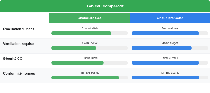 Normes et réglementations à respecter — 2. Rénovation Énergétique Schéma comparatif 2. Rénovation Énergétique — Normes et réglementations à respecter