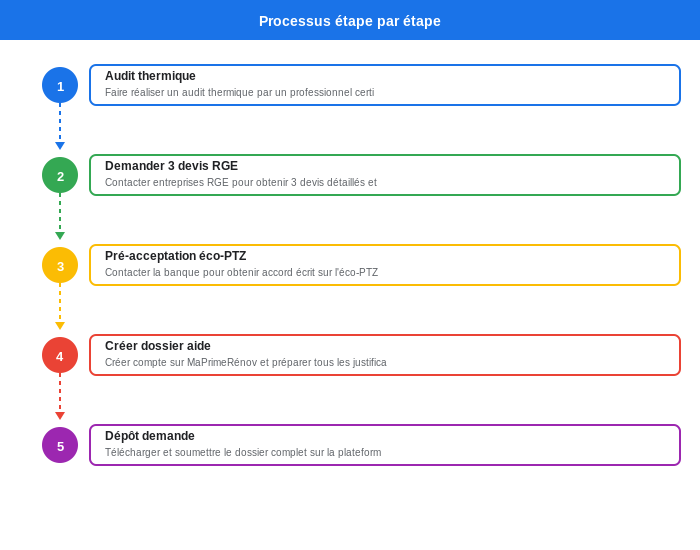 Étapes demandes aides rénovation toiture 37 Organigramme des étapes pour demander une aide rénovation toiture en Indre-et-Loire