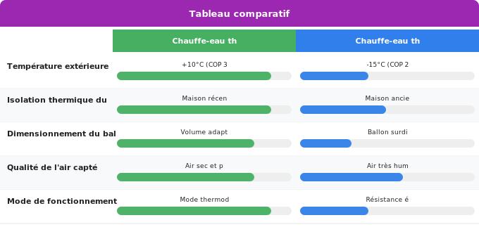 Schéma comparatif 3. Aide Énergétique — Conditions optimales de fonctionnement et facteurs d’influen