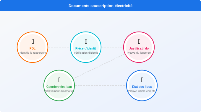 Schéma technique 5. Électricité — Documents et informations essentiels pour souscrire chez un 