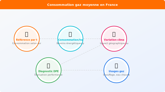 Quelle est la consommation moyenne gaz en France Schéma technique 1. Gaz — Quelle est la consommation moyenne gaz en France