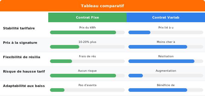 Schéma comparatif 1. Gaz — FAQ : Questions fréquemment posées