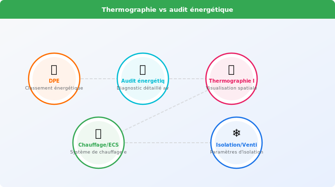 Thermographie vs audit énergétique : quelle différence et co Schéma technique 2. Rénovation Énergétique — Thermographie vs audit énergétique : quelle différence et co