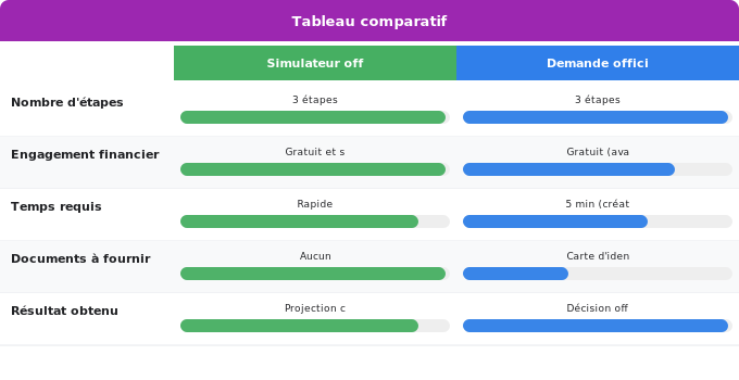 Simulateur en ligne et demandes d’éligibilité : mode d’emplo Schéma comparatif 3. Aide Énergétique — Simulateur en ligne et demandes d’éligibilité : mode d’emplo