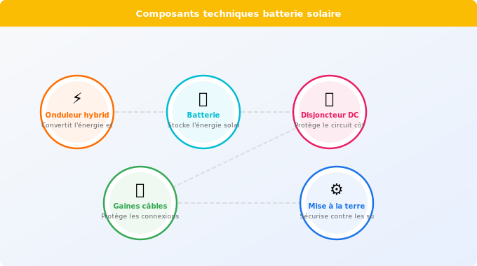 Étapes clés pour installer votre batterie soi-même ou avec u Schéma technique 4. Solaire — Étapes clés pour installer votre batterie soi-même ou avec u