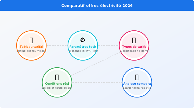 Schéma technique 5. Électricité — Comparatif des meilleures offres sans engagement en 2026