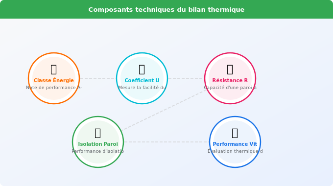 Les éléments clés du rapport : ce qu’il faut retenir Schéma technique 2. Rénovation Énergétique — Les éléments clés du rapport : ce qu’il faut retenir