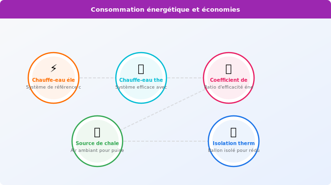 Consommation énergétique et économies réelles Schéma technique 3. Aide Énergétique — Consommation énergétique et économies réelles