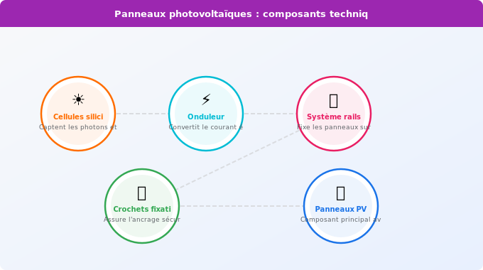 Les panneaux photovoltaïques traditionnels : la solution épr Schéma technique 3. Aide Énergétique — Les panneaux photovoltaïques traditionnels : la solution épr