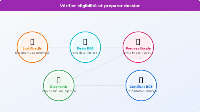 Schéma technique 3. Aide Énergétique — Étape 1 : Vérifier votre éligibilité et préparer votre dossi