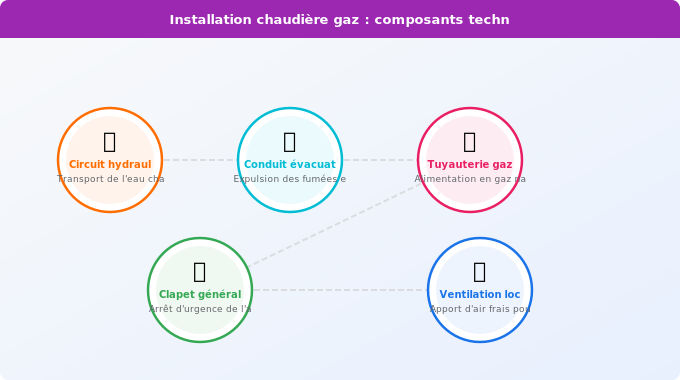 Schéma technique 3. Aide Énergétique — Les 5 étapes clés du processus d’installation