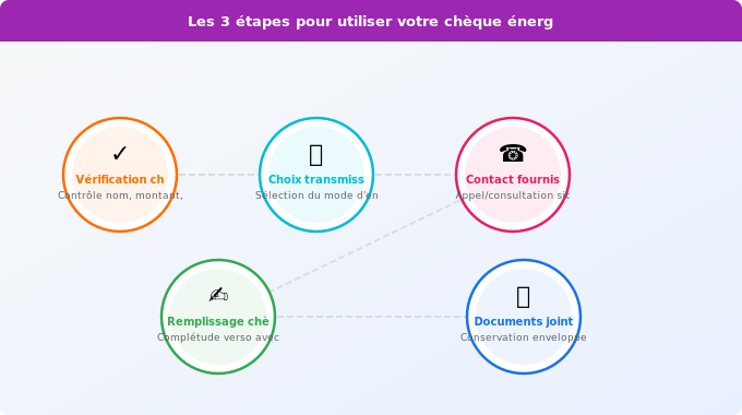 Les 3 étapes pour utiliser votre chèque énergie auprès d’un Schéma technique 3. Aide Énergétique — Les 3 étapes pour utiliser votre chèque énergie auprès d’un
