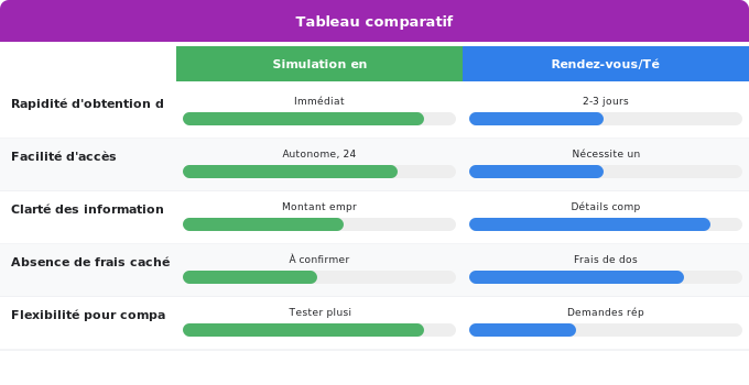 Schéma comparatif 3. Aide Énergétique — Étape 2 : Choisir votre banque partenaire et simuler le mont