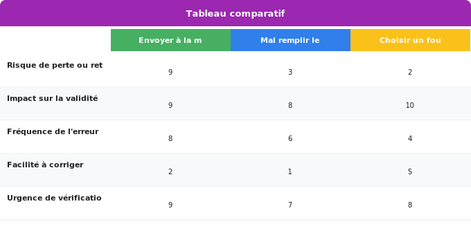 Erreurs courantes à éviter lors de l’utilisation Schéma comparatif 3. Aide Énergétique — Erreurs courantes à éviter lors de l’utilisation