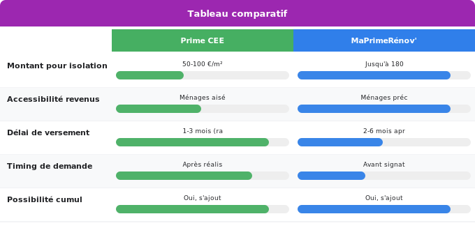 Schéma comparatif 3. Aide Énergétique — Questions fréquemment posées (FAQ)