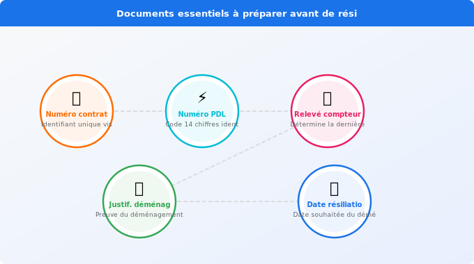 Documents essentiels à préparer avant de résilier Schéma technique 5. Électricité — Documents essentiels à préparer avant de résilier