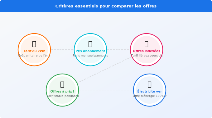 Schéma technique 5. Électricité — Les critères essentiels pour bien comparer
