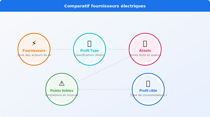 Schéma technique 5. Électricité — Comparatif détaillé des 10 meilleurs fournisseurs 2026
