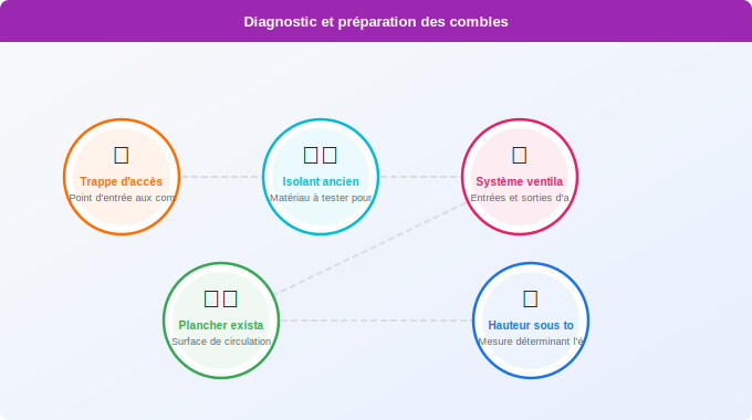 Étape 1 : diagnostic et préparation du chantier Schéma technique 3. Aide Énergétique — Étape 1 : diagnostic et préparation du chantier