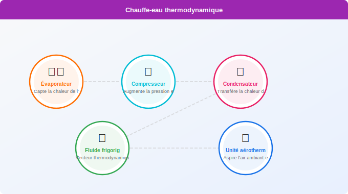 Schéma technique 3. Aide Énergétique — Les 4 étapes clés du fonctionnement
