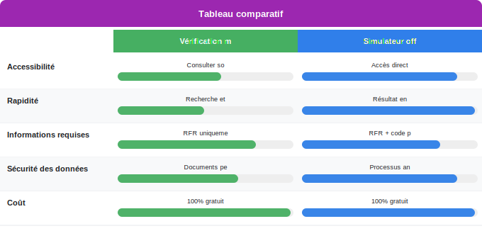 Schéma comparatif 3. Aide Énergétique — Comment vérifier votre éligibilité et simuler votre montant 