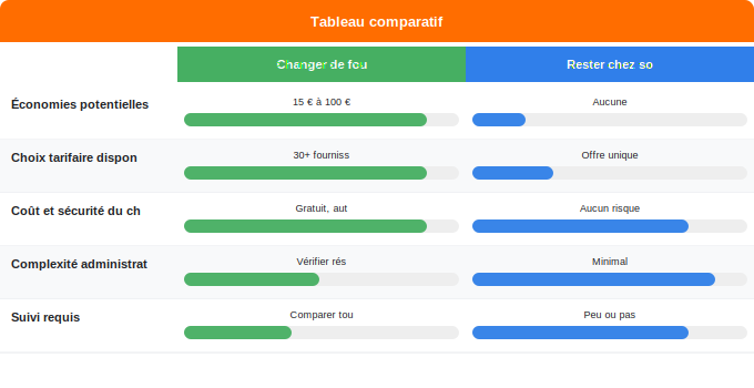 Points clés à retenir Schéma comparatif 1. Gaz — Points clés à retenir