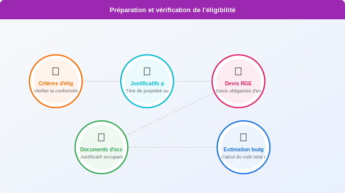 Schéma technique 3. Aide Énergétique — Étape 1 : préparation et vérification de l’éligibilité