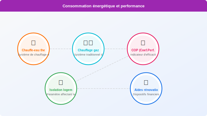 Consommation énergétique et performance : qui consomme vraim Schéma technique 3. Aide Énergétique — Consommation énergétique et performance : qui consomme vraim