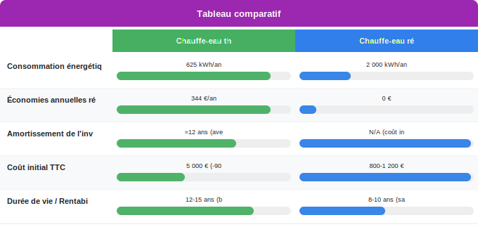 Schéma comparatif 3. Aide Énergétique — Rentabilité et retour sur investissement