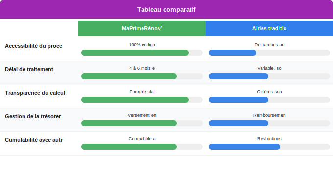 Schéma comparatif 3. Aide Énergétique — Points clés à retenir