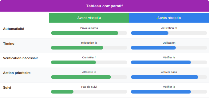 Schéma comparatif 3. Aide Énergétique — Points clés à retenir