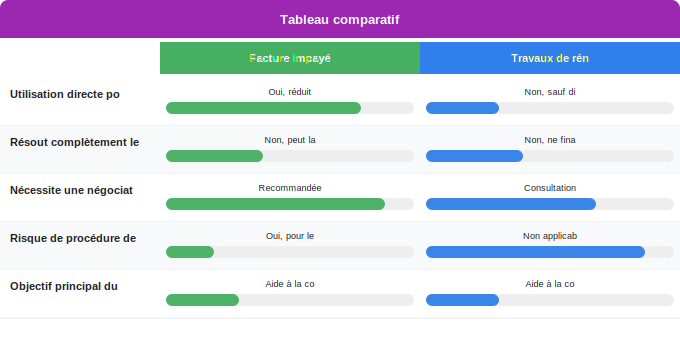 Schéma comparatif 3. Aide Énergétique — Cas particuliers : utiliser le chèque énergie pour une factu