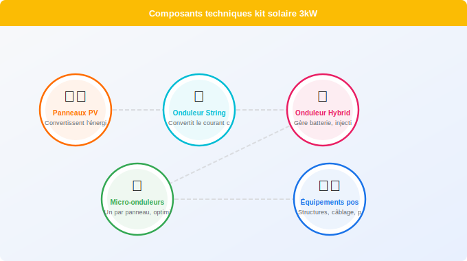 Composition et prix détaillé de chaque élément Schéma technique 4. Solaire — Composition et prix détaillé de chaque élément