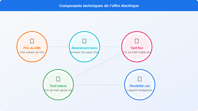Schéma technique 5. Électricité — Les critères essentiels pour bien comparer