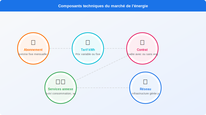 Schéma technique 5. Électricité — Comparaison des principaux fournisseurs : tarifs et services