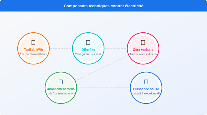 Schéma technique 5. Électricité — Les 5 critères objectifs pour comparer efficacement