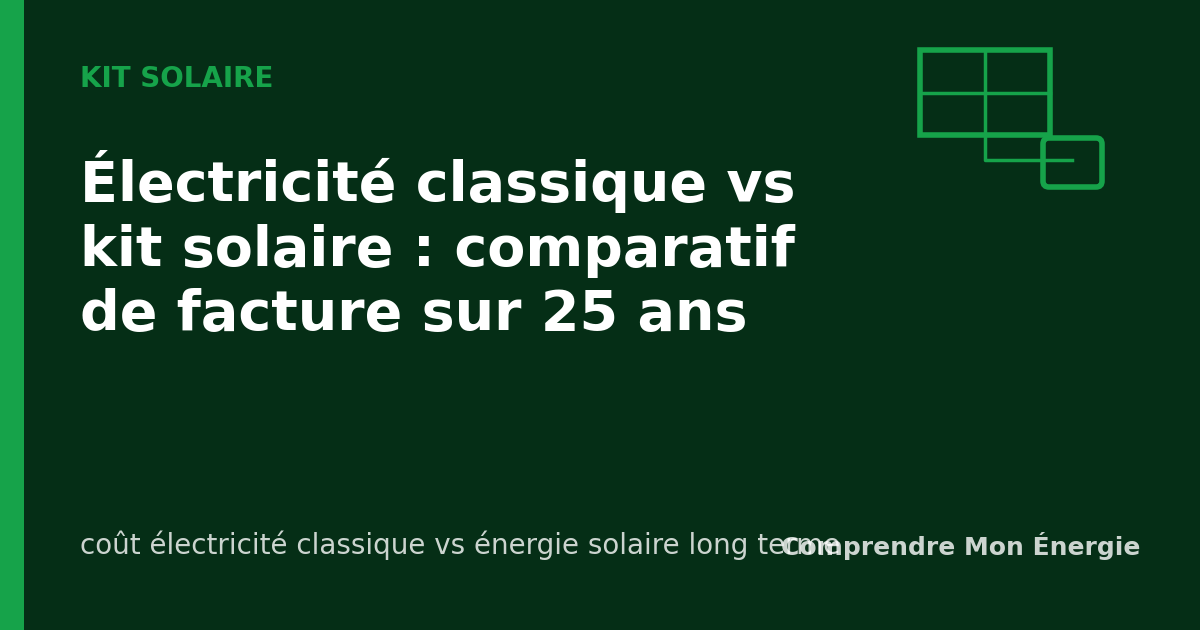 Électricité classique vs kit solaire : comparatif de facture sur 25 ans